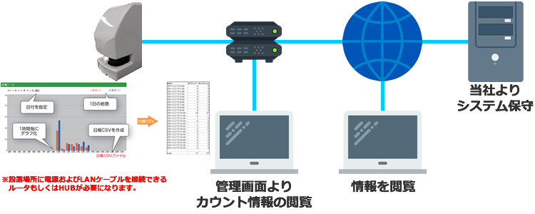 IPカメラ