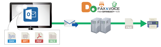 メールからFAX送信フロー図