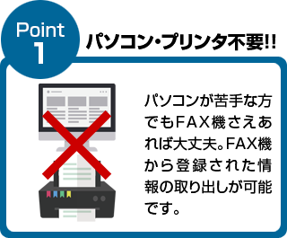 パソコンが苦手という方でも、FAX機さえあれば必要な情報がFAX機から取り出すことができます。
