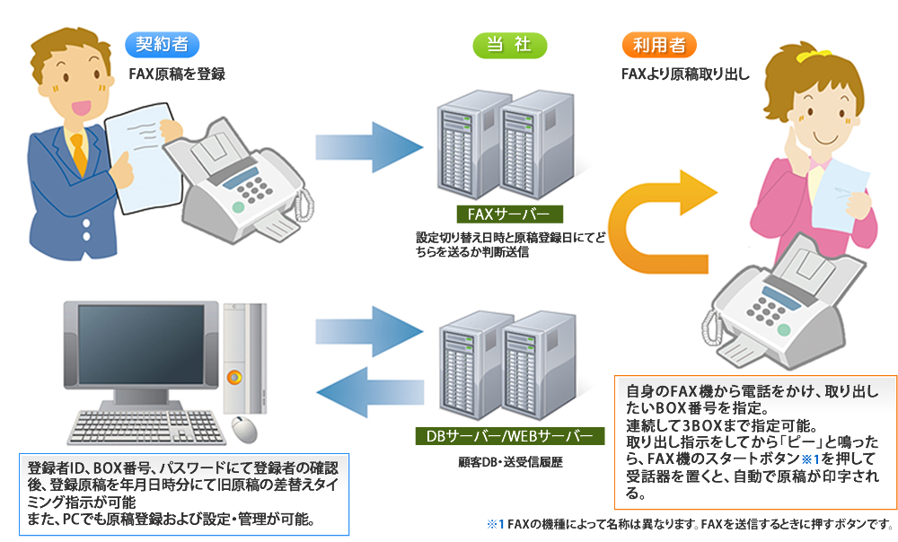 ご利用イメージ図