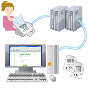 FAX受信代行システム
